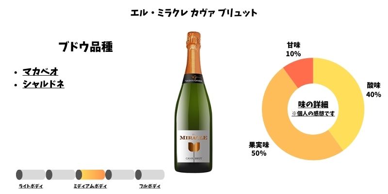 エル・ミラクレ カヴァ ブリュット