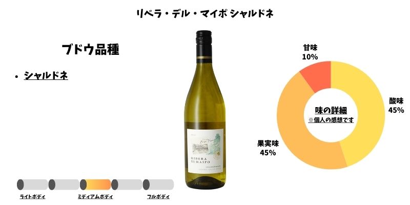 リベラ・デル・マイポ シャルドネ