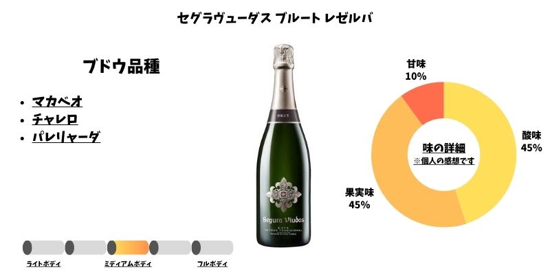 セグラヴューダス ブルート レゼルバ