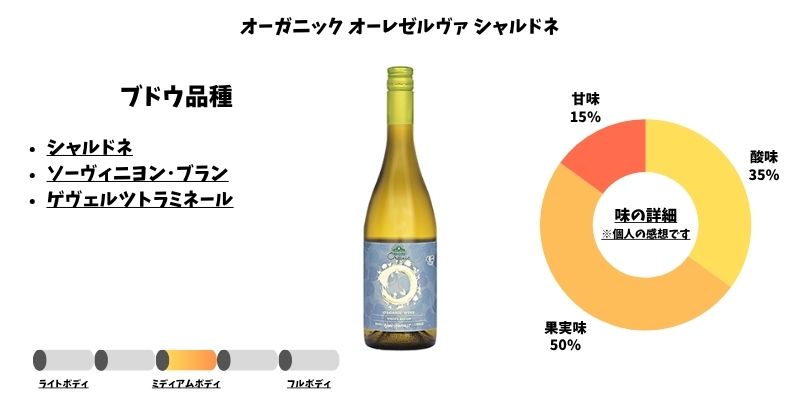 オーガニック オーレゼルヴァ シャルドネ