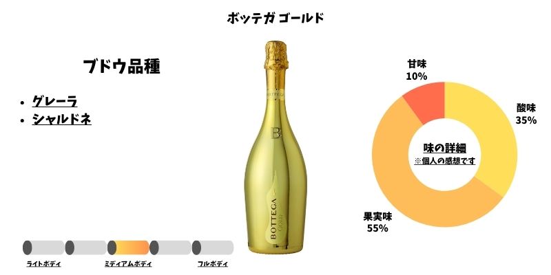 ボッテガ ゴールド