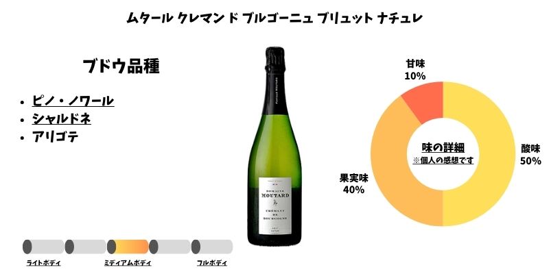 ムタール クレマン ド ブルゴーニュ ブリュット ナチュレ