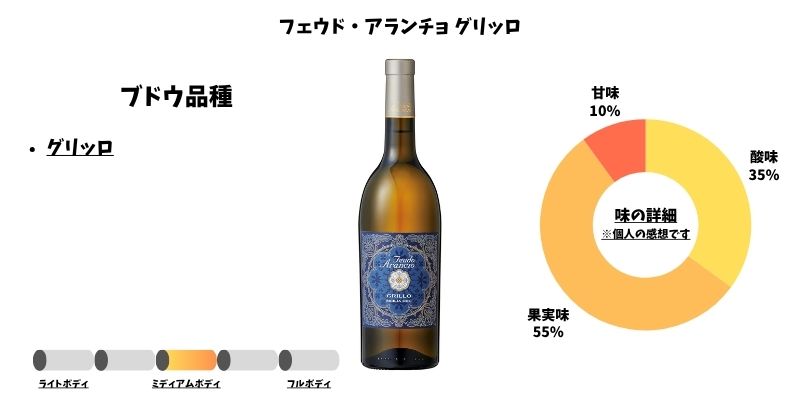 フェウド・アランチョ グリッロ