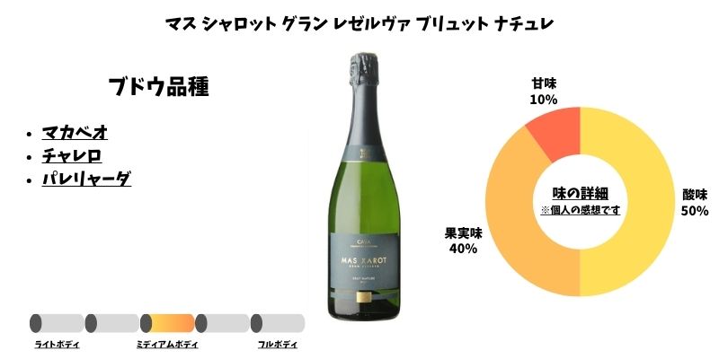 マス シャロット グラン レゼルヴァ ブリュット ナチュレ