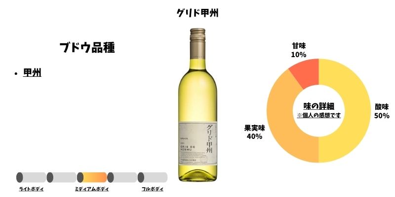 グリド甲州