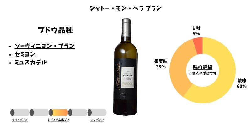 シャトー・モン・ペラ ブラン