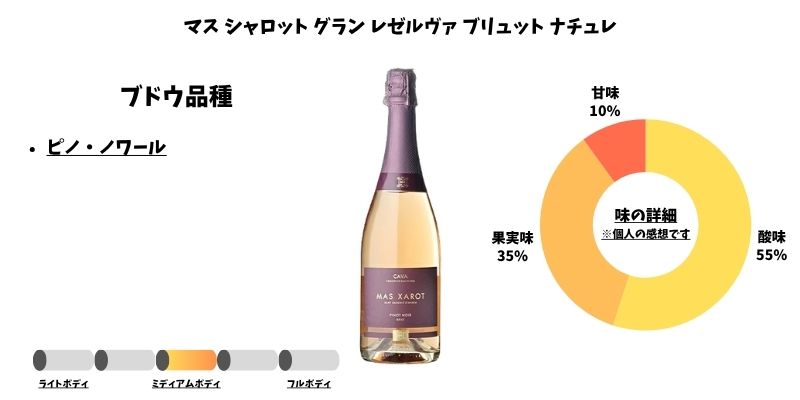 マス シャロット グラン レゼルヴァ ブリュット ナチュレ