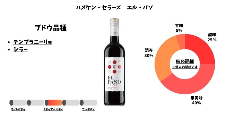 ハメケン・セラーズ エル・パソ