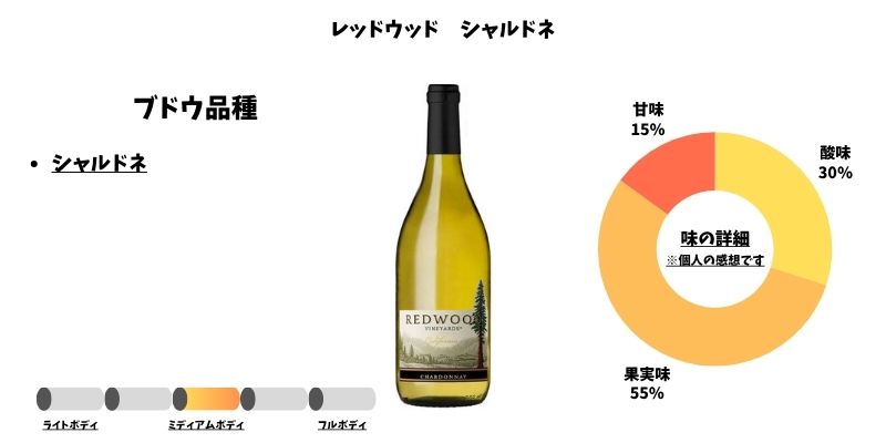 レッドウッド シャルドネ