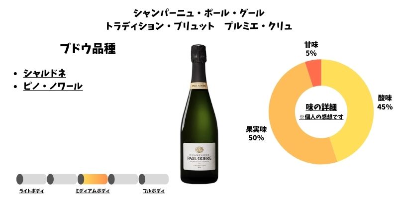 シャンパーニュ・ポール・グール トラディション・ブリュット プルミエ・クリュ