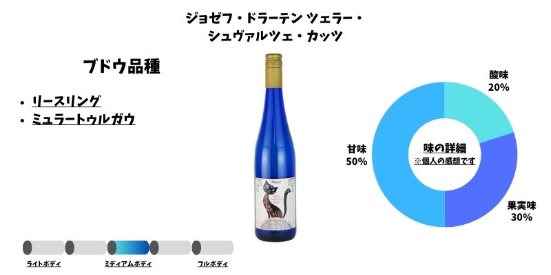 ジョゼフ・ドラーテン ツェラー・シュヴァルツェ・カッツ