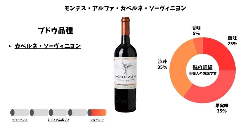 モンテス アルファ カベルネ・ソーヴィニヨン