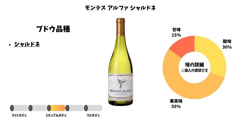 モンテス アルファ シャルドネ