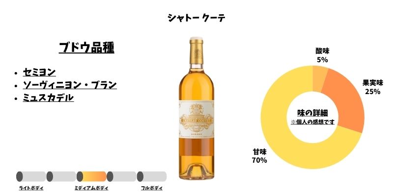シャトー クーテ