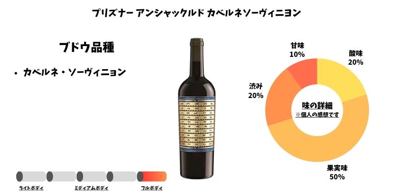 プリズナー アンシャックルド カベルネソーヴィニヨン