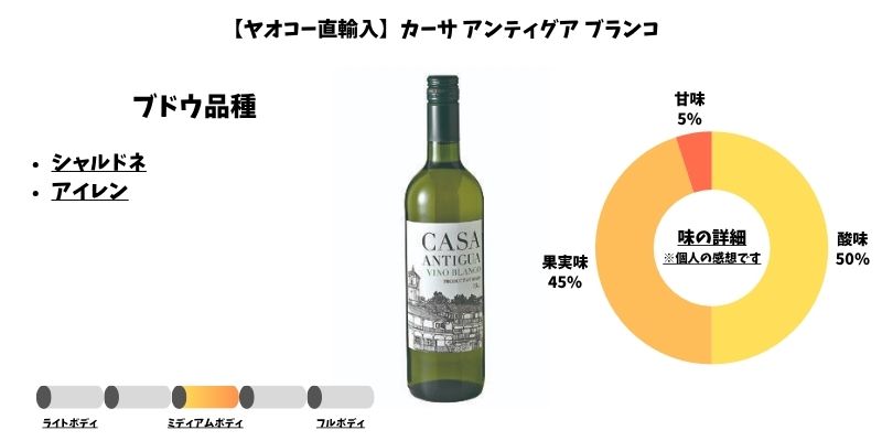 【ヤオコー直輸入】カーサ アンティグア ブランコ