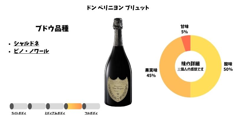 ドン ペリニヨン ブリュット