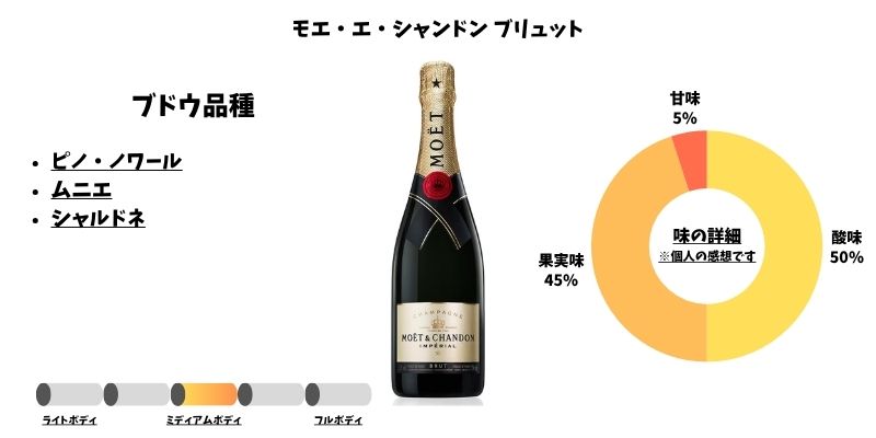 モエ・エ・シャンドン ブリュット