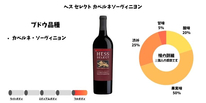 ヘス セレクト カベルネソーヴィニヨン
