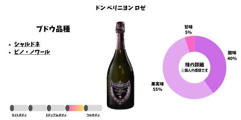 ドン ペリニヨン ロゼ