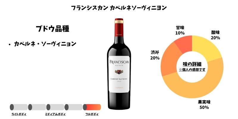 フランシスカン カベルネソーヴィニヨン