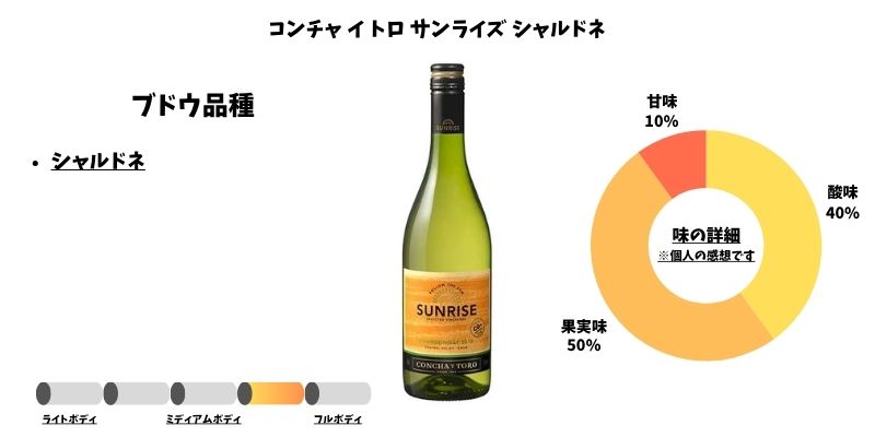 コンチャ イ トロ サンライズ シャルドネ