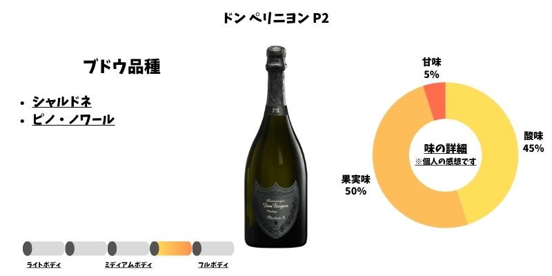 ドン ペリニヨン P2