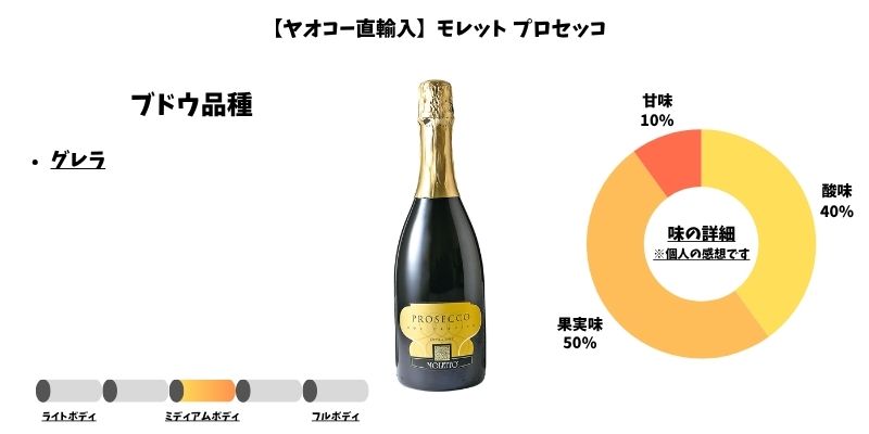 【ヤオコー直輸入】モレット プロセッコ
