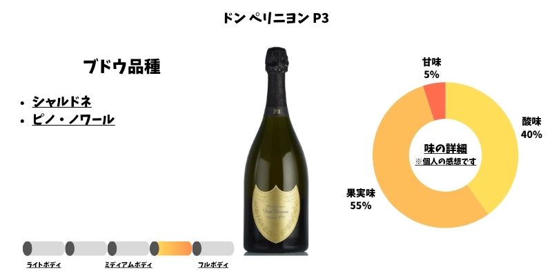 ドン ペリニヨン P3