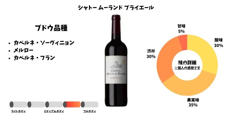 シャトー ムーランド プライエール