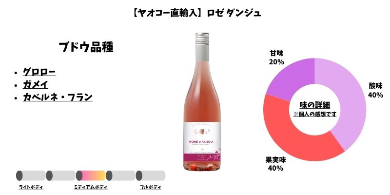 【ヤオコー直輸入】ロゼ ダンジュ