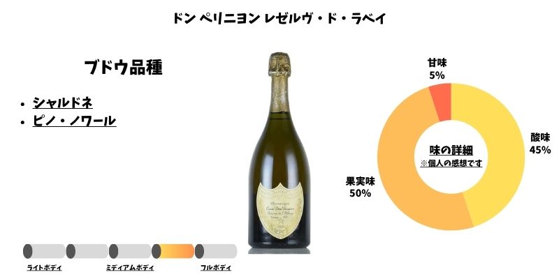 ドン ペリニヨン レゼルヴ・ド・ラベイ