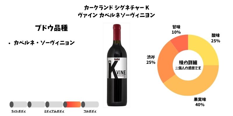 カークランド シグネチャー K ヴァイン カベルネソーヴィニヨン