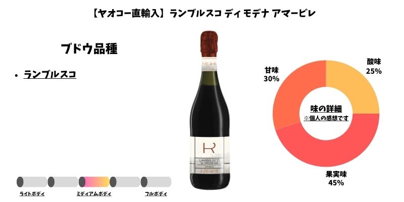 【ヤオコー直輸入】ランブルスコ ディ モデナ アマービレ