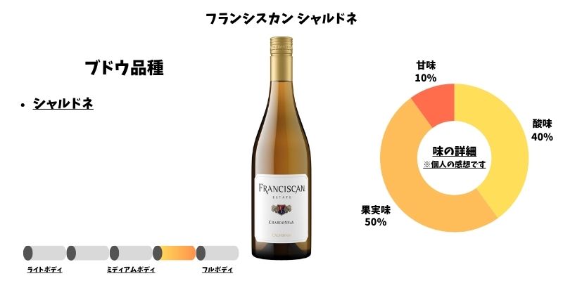 フランシスカン シャルドネ