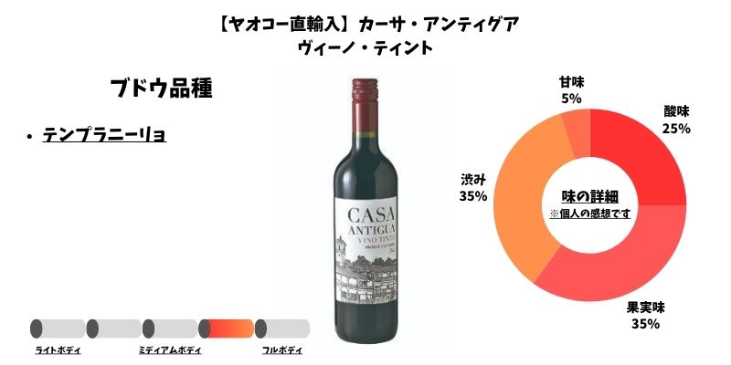 【ヤオコー直輸入】カーサ・アンティグア ヴィーノ・ティント