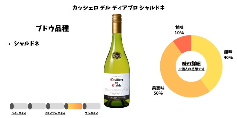 カッシェロ デル ディアブロ シャルドネ