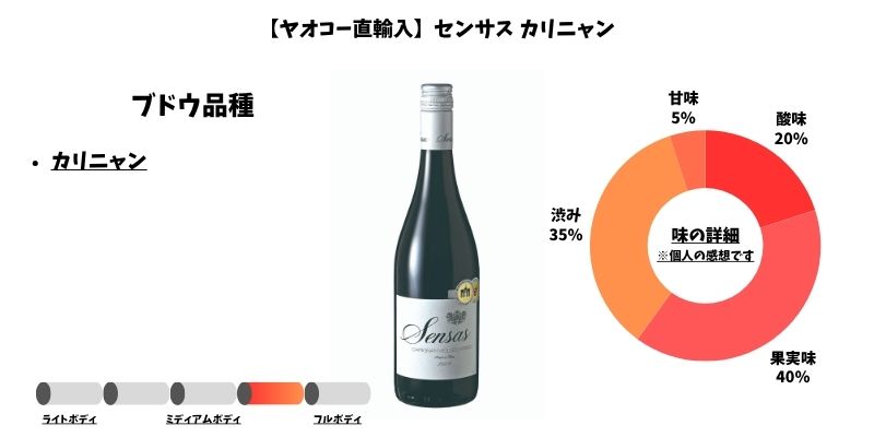 【ヤオコー直輸入】センサス カリニャン