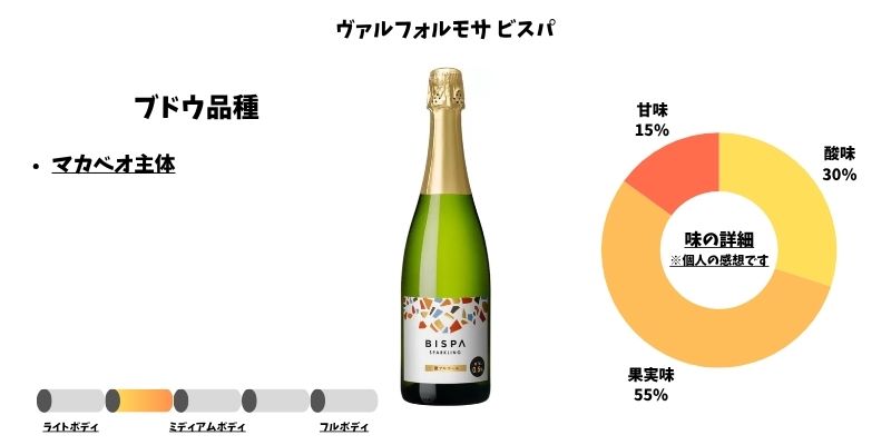 ヴァルフォルモサ ビスパ