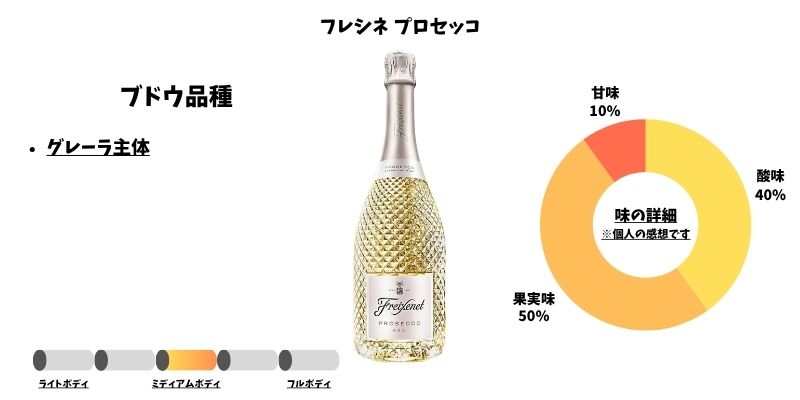 フレシネ プロセッコ