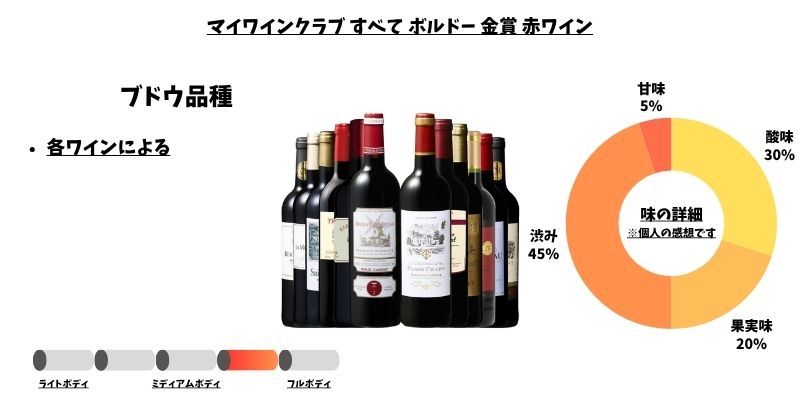 マイワインクラブ すべて ボルドー 金賞 赤ワイン