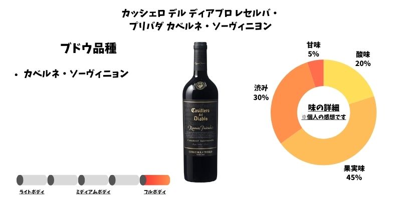 カッシェロ デル ディアブロ レセルバ・プリバダ カベルネ・ソーヴィニヨン