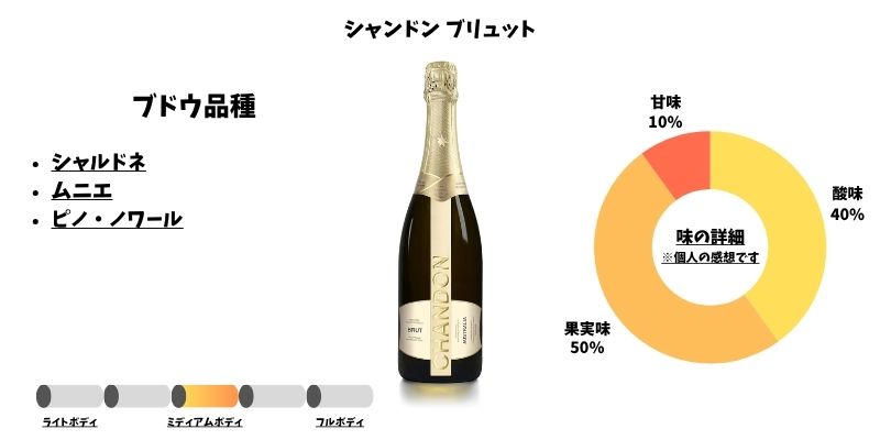 シャンドン・ブリュット