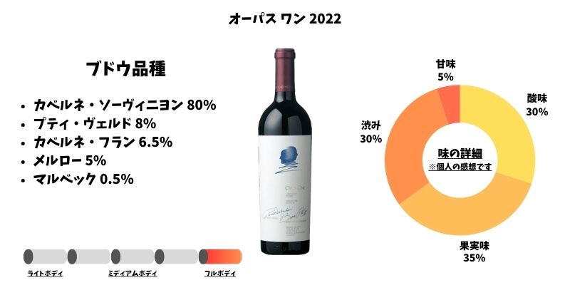 オーパス ワン 2022