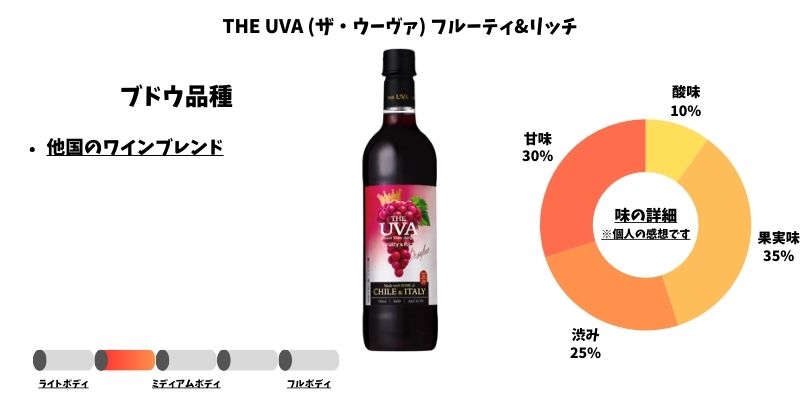 THE UVA (ザ・ウーヴァ) フルーティ&リッチ