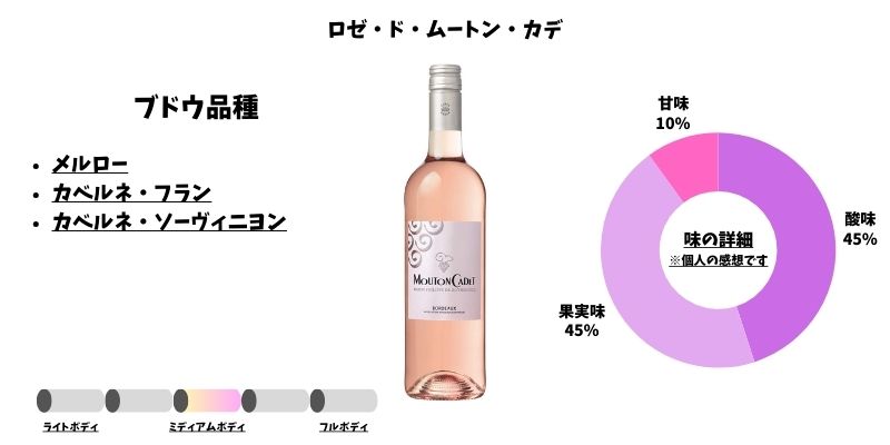 ロゼ・ド・ムートン・カデ