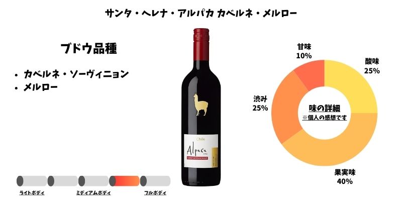 サンタ・ヘレナ・アルパカ カベルネ・メルロー