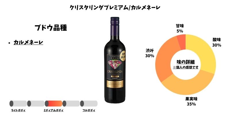 クリスタリンダプレミアム/カルメネーレ
