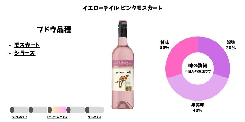 イエローテイル ピンクモスカート