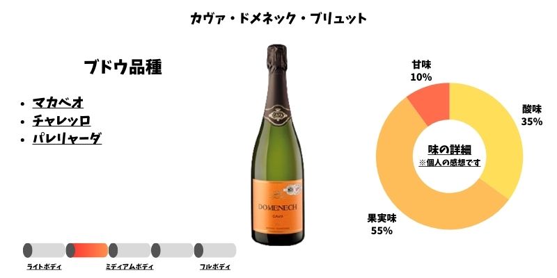 カヴァ・ドメネック・ブリュット